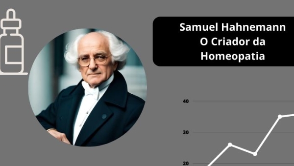 Samuel Hahnemann: O Criador da Homeopatia